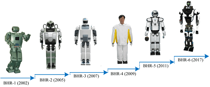 Beijing Institute of Technology (BIT) BHR (BHR-1 ... BHR-6)