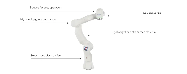 F&P Robotics P-Rob Eco